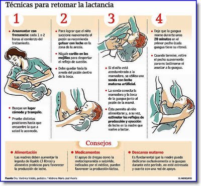 Tecnicas on Tecnicas De Lactancia Materna